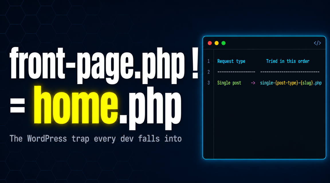5 Hidden Reasons WordPress Template Hierarchy Quietly Breaks Today