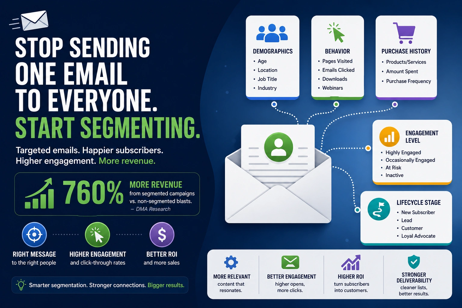 email segmentation strategies