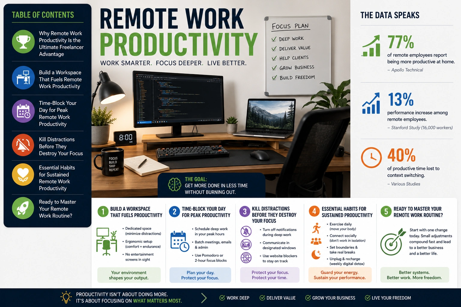 remote work productivity