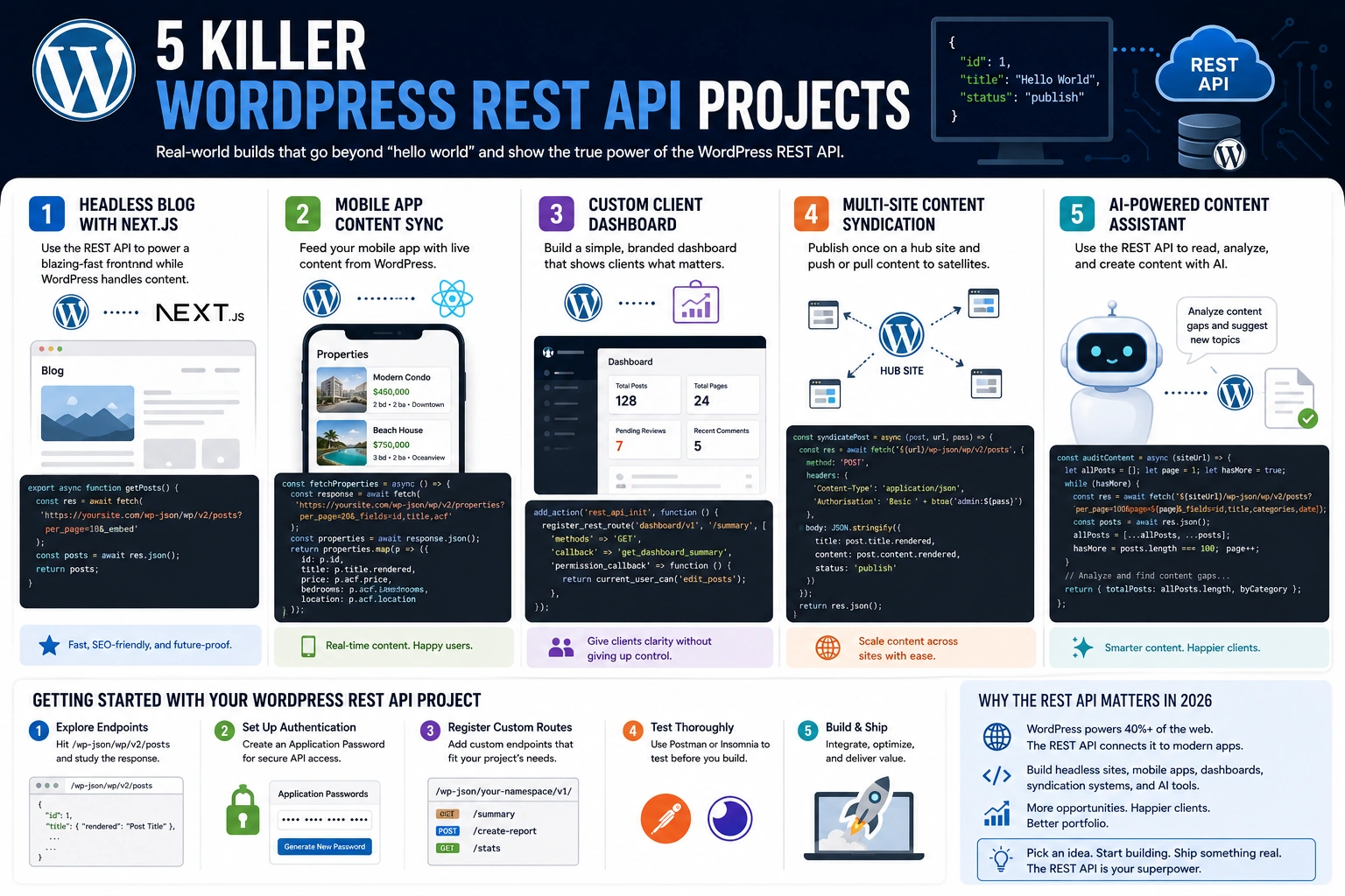 wordpress rest api