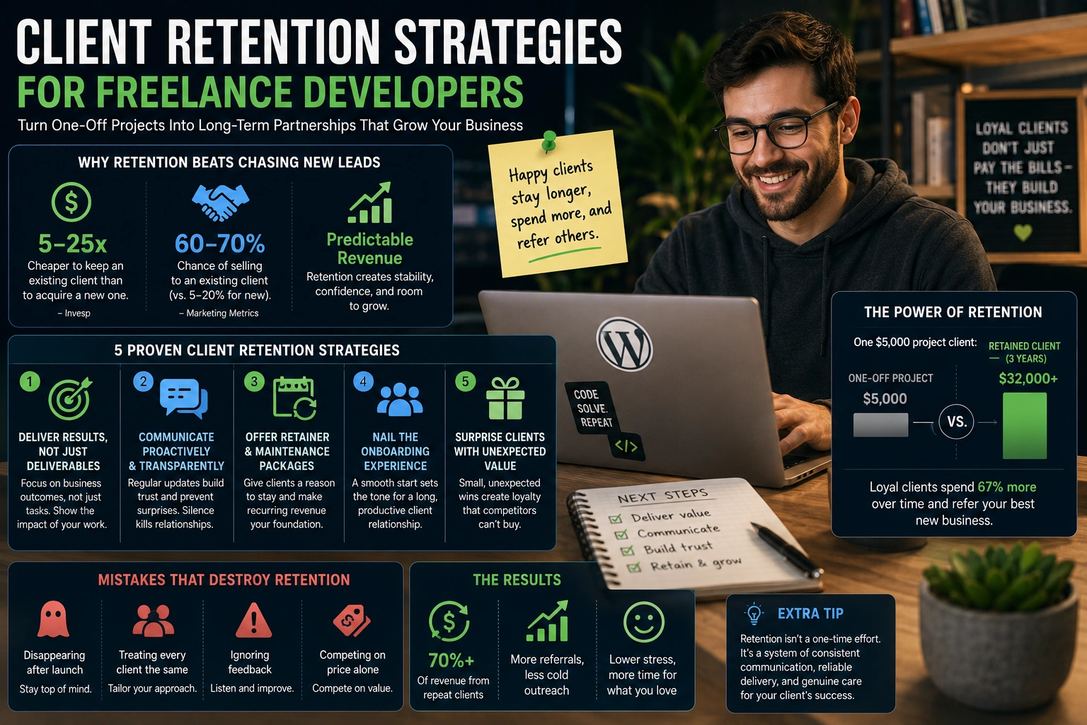 client retention strategies