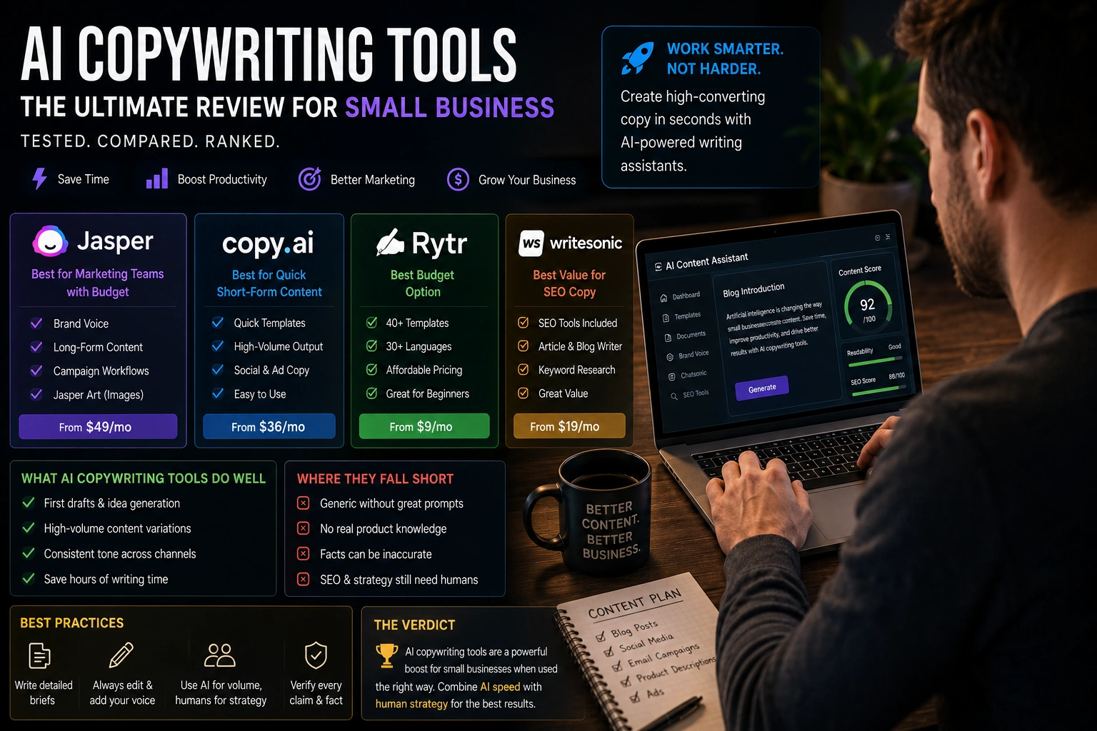 ai copywriting tools