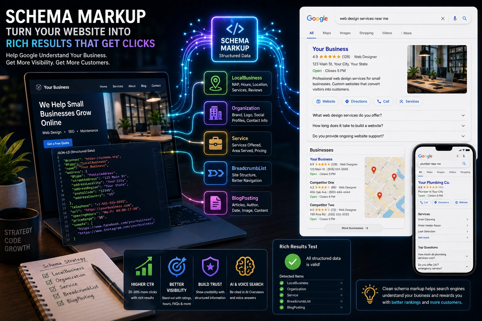 schema markup small business